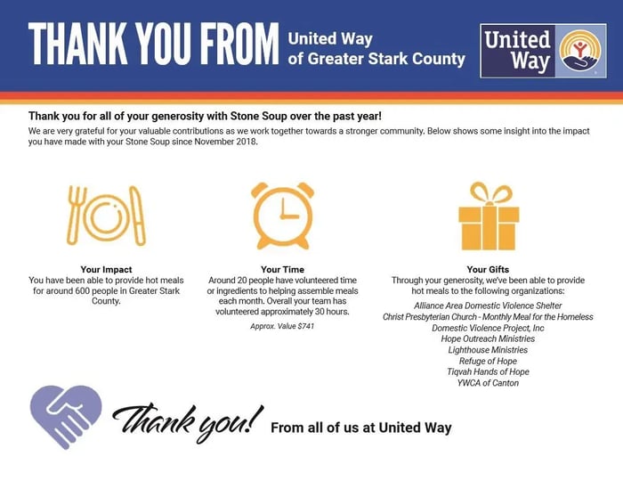 Rices-impact-on-Stark-County